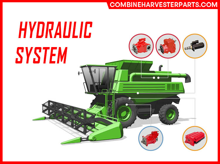 Hydraulic system of combine harvester power system