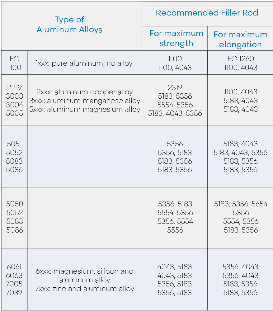 tig-filler-rod-chart