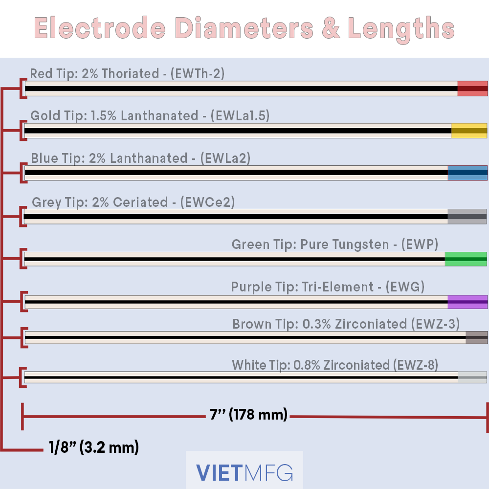 Electrode diameters and lengths