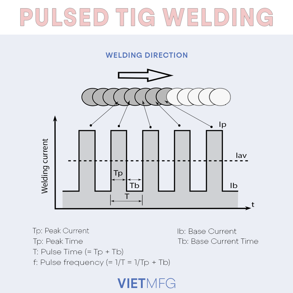 Use TIG pulsed is good for welding stainless steel