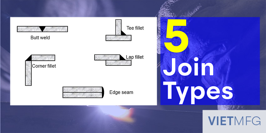 Joint Types