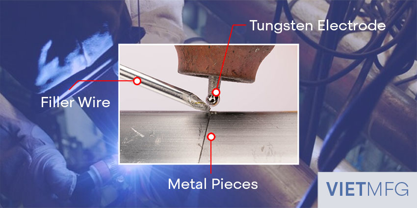 TIG Welding uses tungsten electrode to heat and join metal pieces