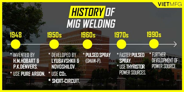 mig-welding-everything-you-need-to-know-2021