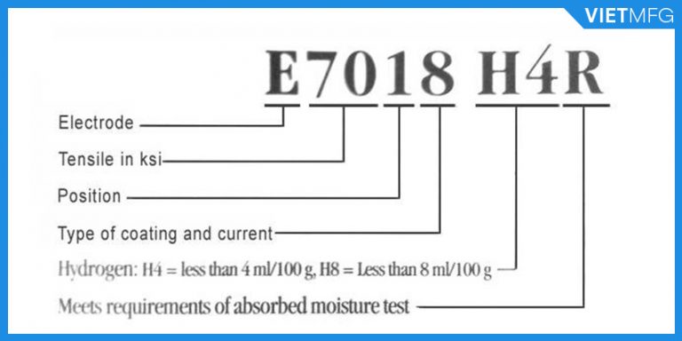 Stick Welding Rod: Your Most All-rounded Guide [2021]